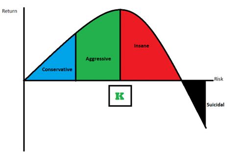 Kelly Criterion Explained .